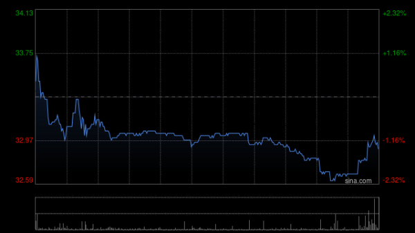 名创优品于3月12日斥资23.39万美元回购5.55万股
