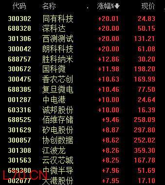 算力产业链，再次爆发