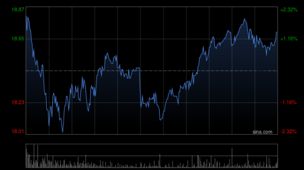 金力永磁获HSBC Global Asset Management (Hong Kong) Limited增持300万股