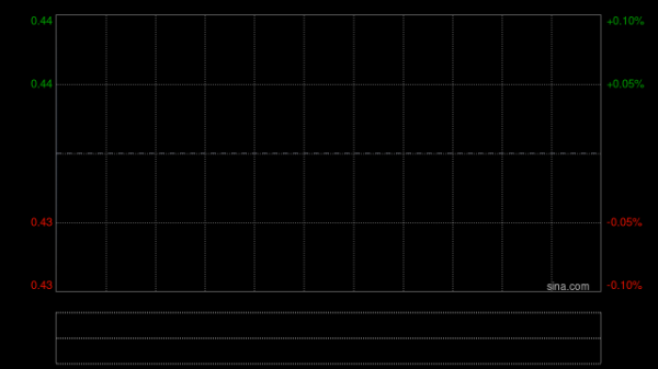 CAI控股获Longling Capital Ltd增持2500万股 每股均价0.4566港元