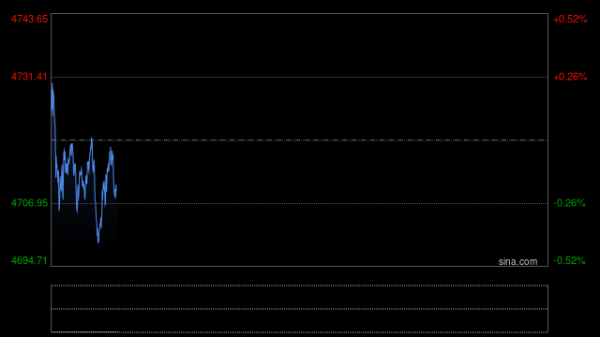 世界黄金协会重磅警告：金价暴跌令人想起2008与2020年危机时刻，技术面亮起危险信号