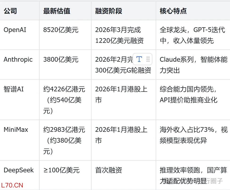 ▲业内公司估值概况，图源投行圈子