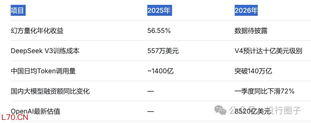 ▲数据来源：公开查询