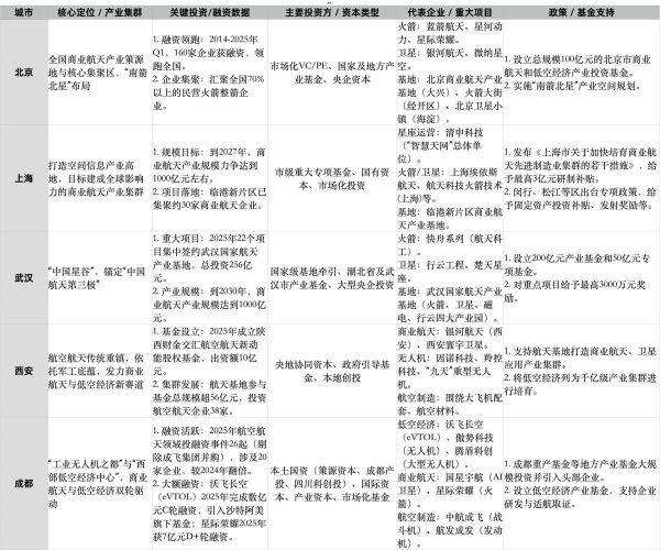 万亿资本“暗战”，谁在重构航空航天投资版图？