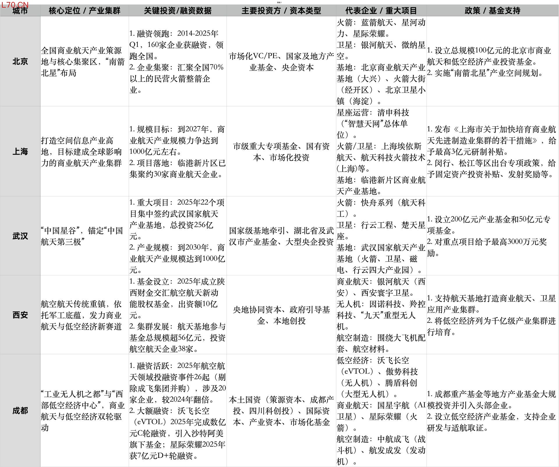 图片来源：每经记者 余洋 梳理