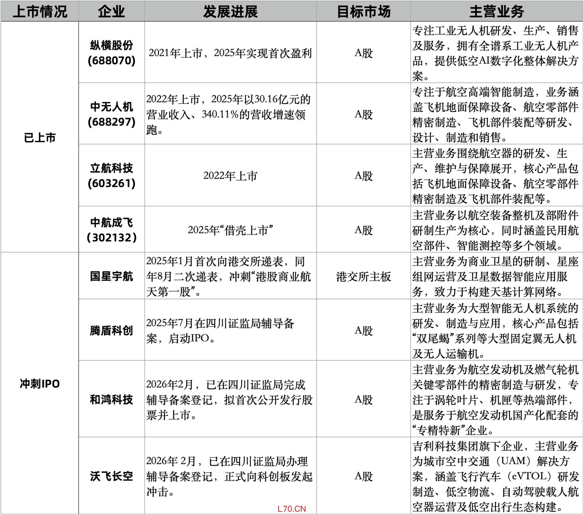 图片来源：每经记者 余洋 梳理