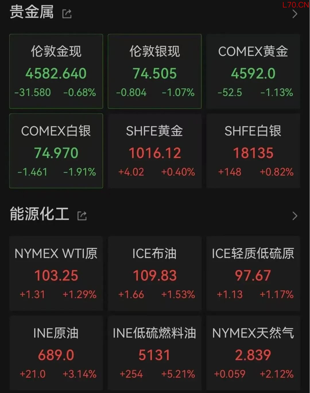 图片来源：Wind