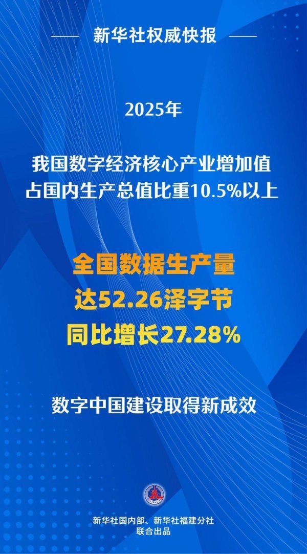 2025年我国数据生产量达52.26泽字节