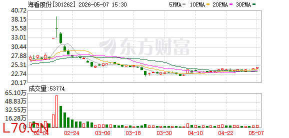 K图 301262_0