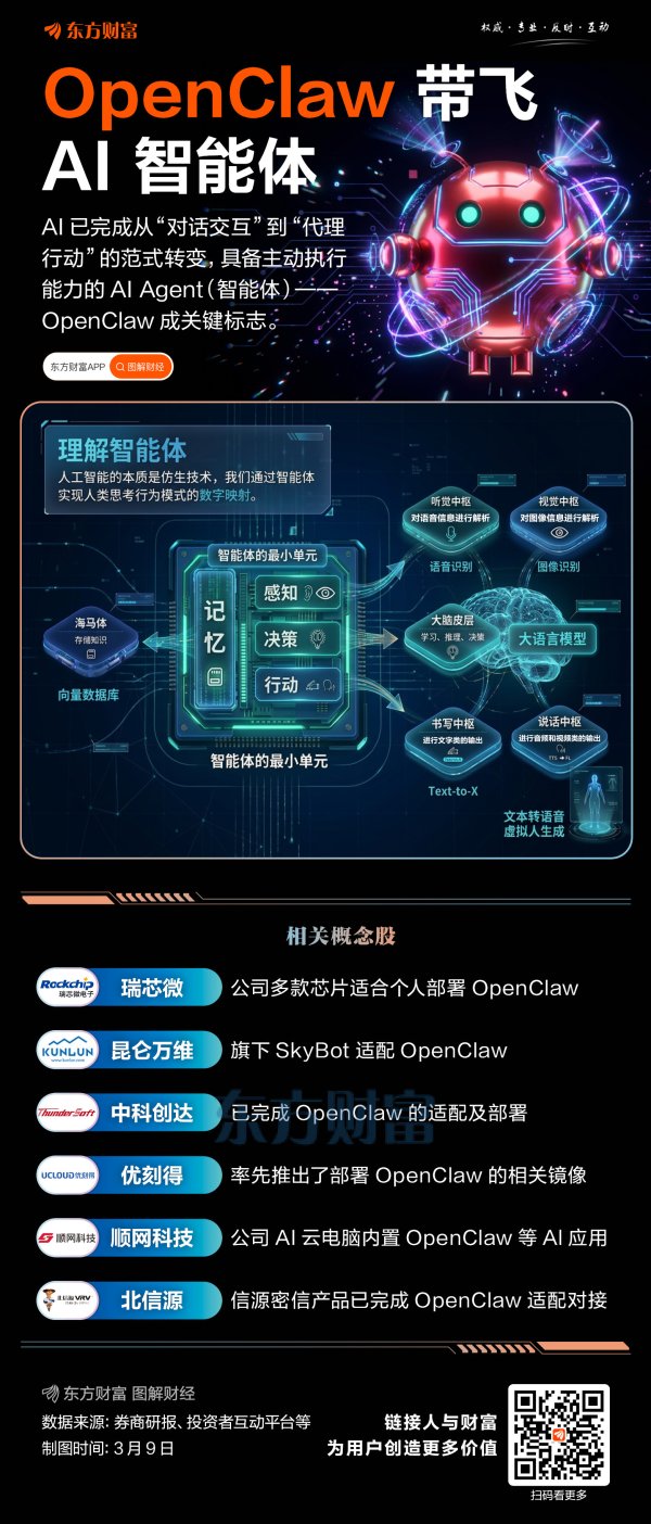 进击的“龙虾”！OpenClaw带飞AI智能体