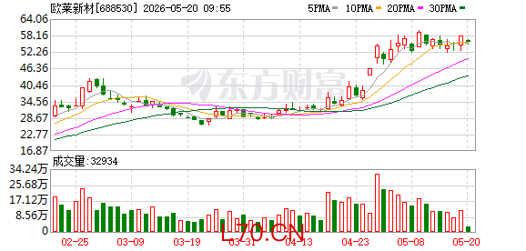 K图 688530_0