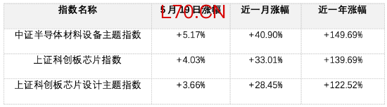 半导体板块又爆了！现在还能不能上车？