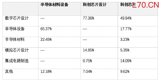 注释：数据来源iFind，按照申万三级行业分类，截至2026年5月14日。