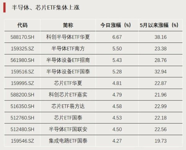 这一主题再度爆发，资金继续加仓
