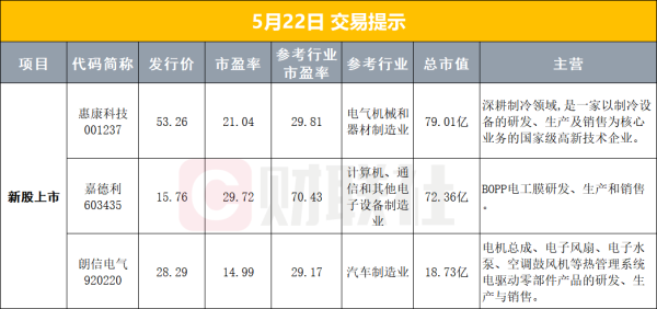 【早报】美政府出手 量子计算产业大消息；存储芯片牛股大普微今日复牌