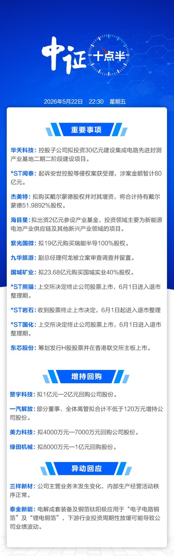 【中证十点半】3家A股公司，终止上市；紫光国微拟19亿元购买瑞能半导100%股权