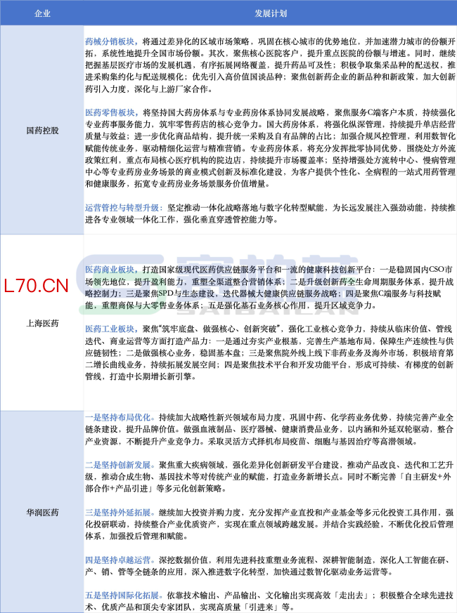 千亿药商看盘软件，国药、上药、华润最新业绩来了！