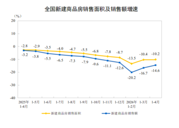 银河证券：5月保费增速转负 财产险展现修复态势