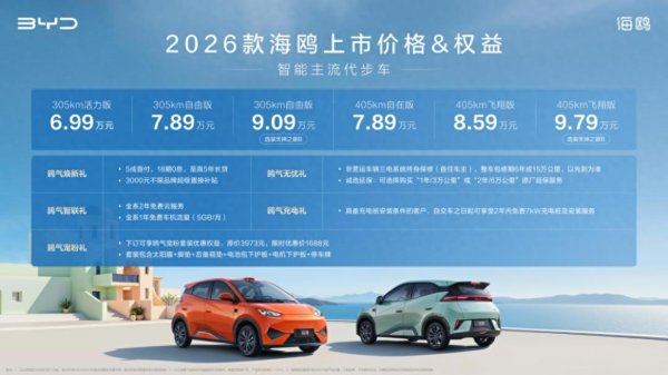 6.99万元起, 比亚迪2026款海鸥增配不加价, 激光雷达首次下放A00级市场